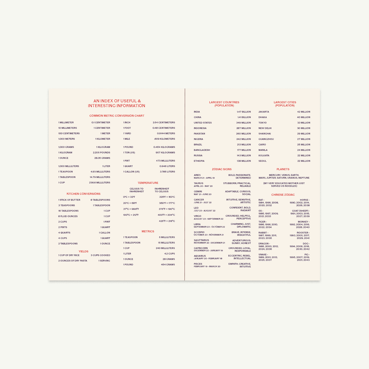Agenda - Undated