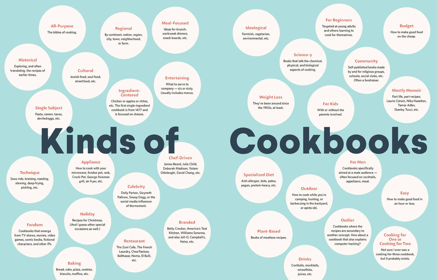 Cookbooking: A Fan's Guide