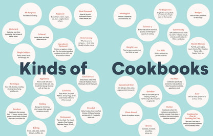 Cookbooking: A Fan's Guide
